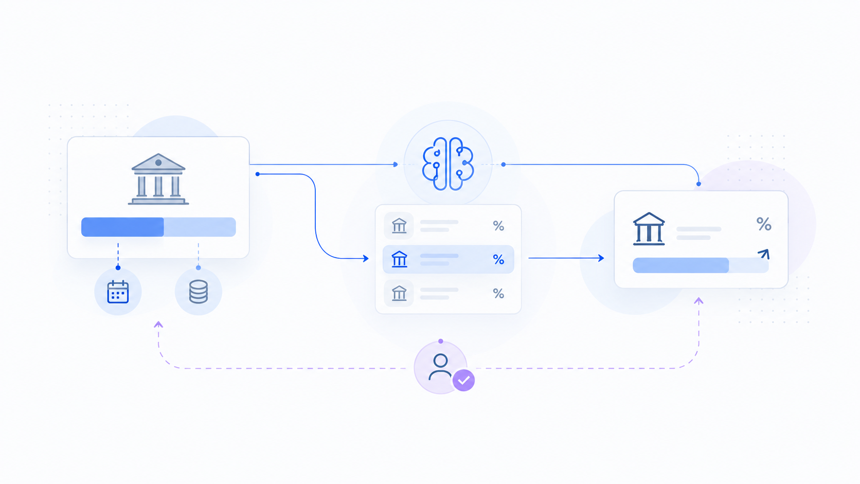 When AI changes the customer behavior your business depends on